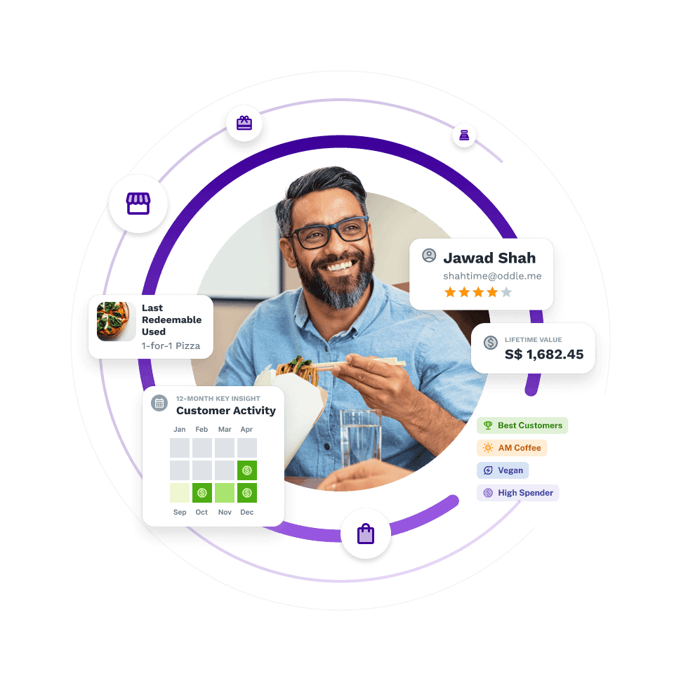 Customer Intelligence