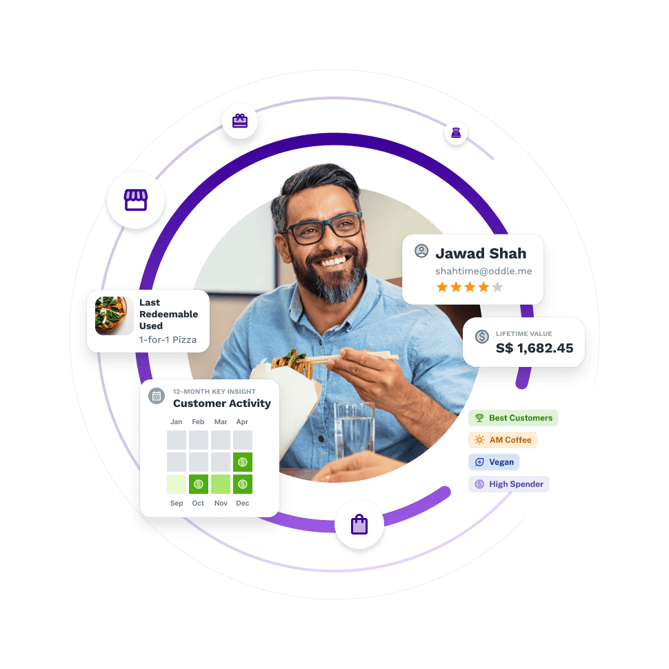 Restaurant CRM & Customer Intelligence Carousel Image